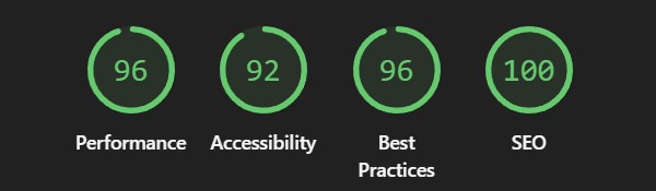 Lighthouse Score Mobile